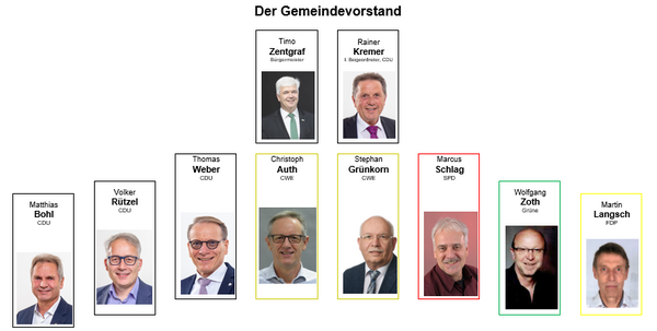 Aufstellung Gemeindevorstand 4_Q_2023