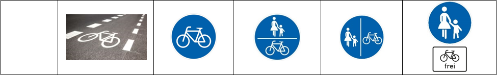 Beschilderung Radverkehr