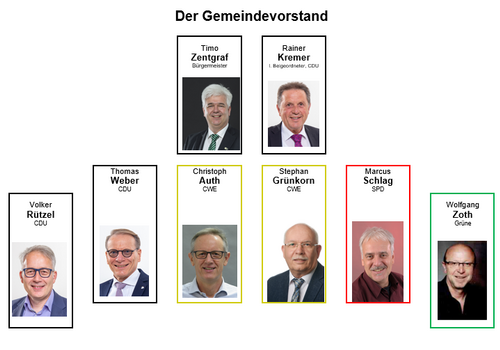 Gemeindevorstand 2021