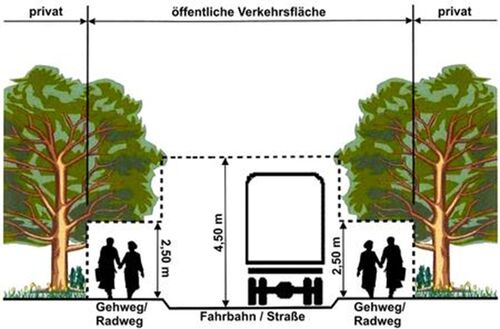 Hecken und Bäume schneiden