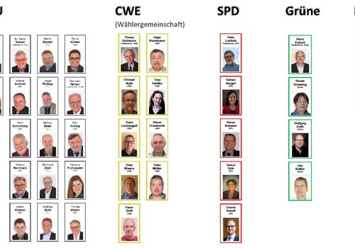 Kommunalpolitik Parteien