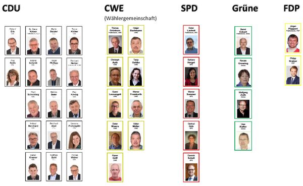 Kommunalpolitik Parteien