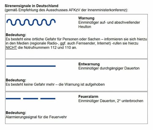 Warntag 2025